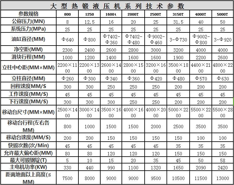 熱鐓成型液壓機技術參數